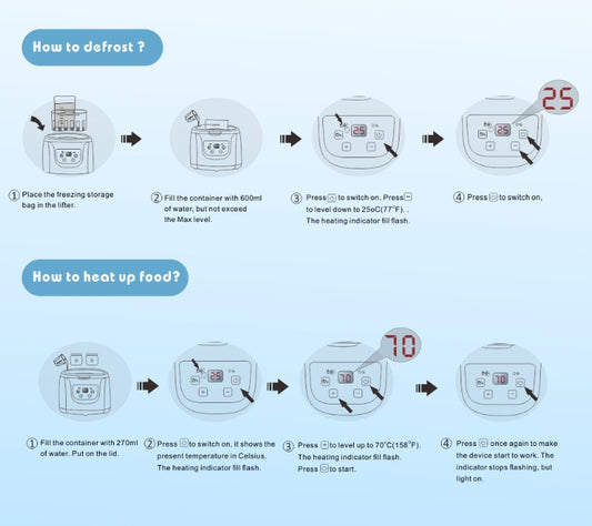 Bimirth Double Bottle Baby Milk Warmer 2-in-1 Fast Heating BPA Free Baby Bottle Heater EU/US Plug